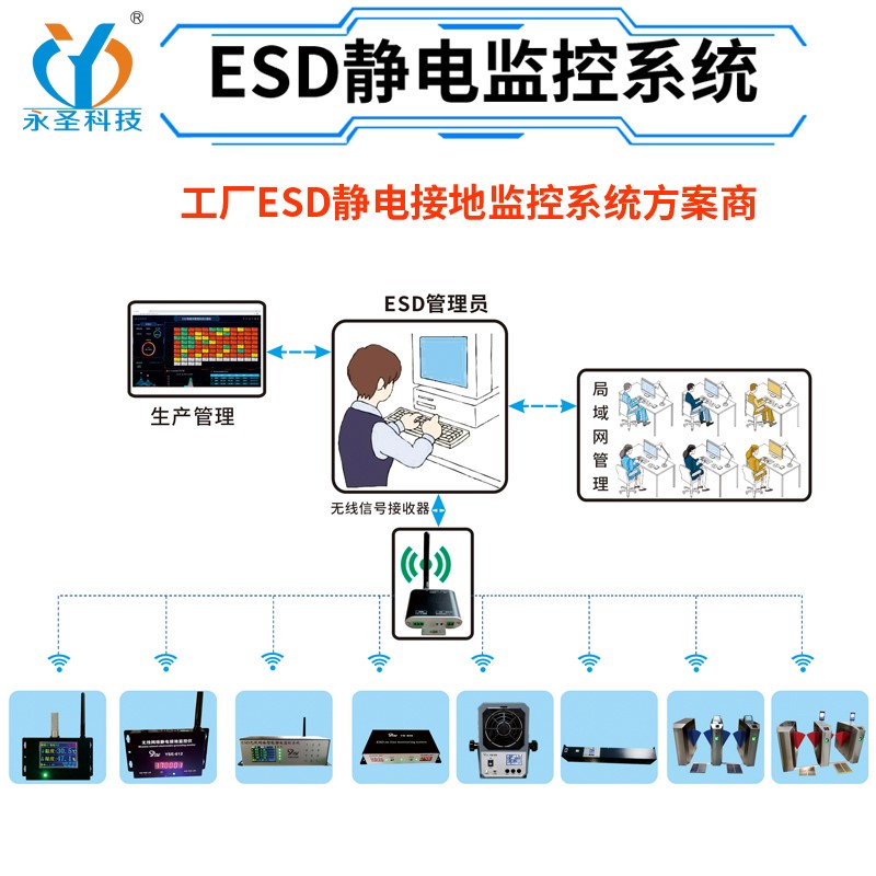 ESD智能防静电监控系统