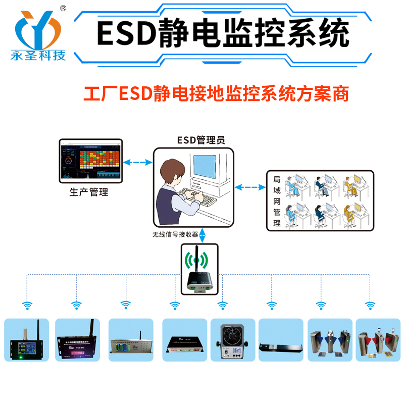 江苏ESD防静电实时在线监控系统有线无线网络静电监控手腕带四通道