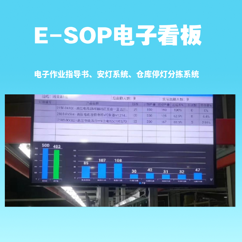 铁岭E-SOP系统