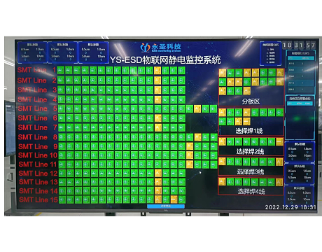 青岛ESD静电监控系统综合看板